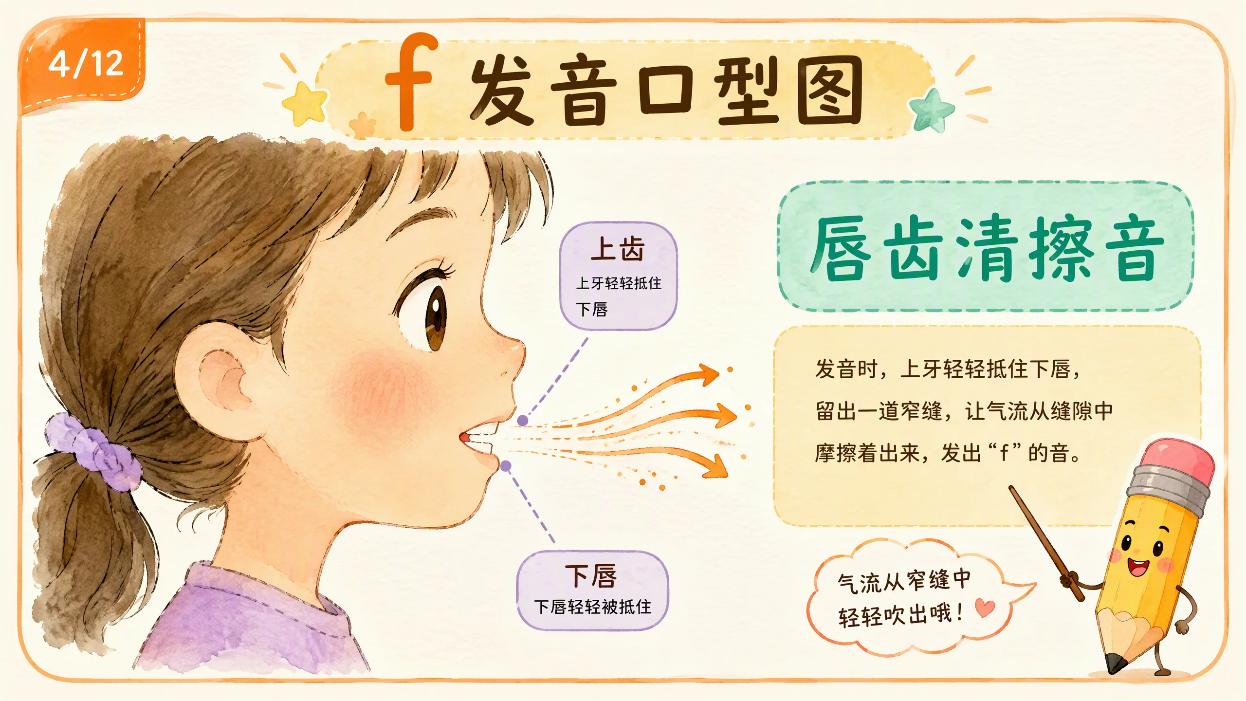 分数入门图——用披萨切分展示分数概念